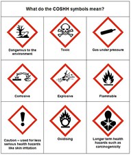 COSHH symbols