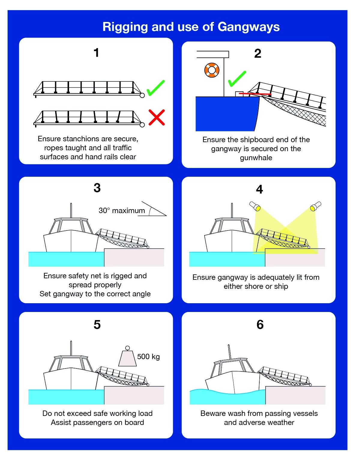 Rigging and Use of Gangways